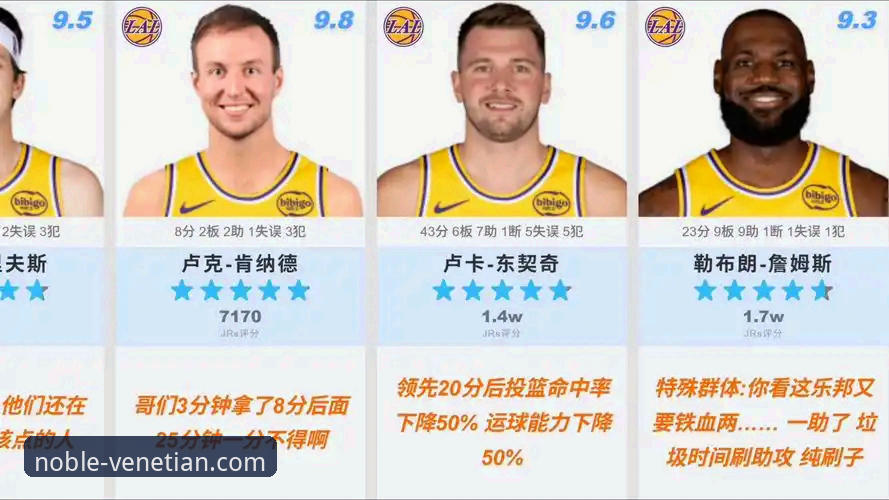 揭秘湖人137-130力克步行者：一场数据狂飙背后的战术博弈与观赛体验升级