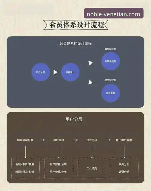 深度揭秘威尼斯人娱乐：奢华背后的娱乐科技与会员体系进化论