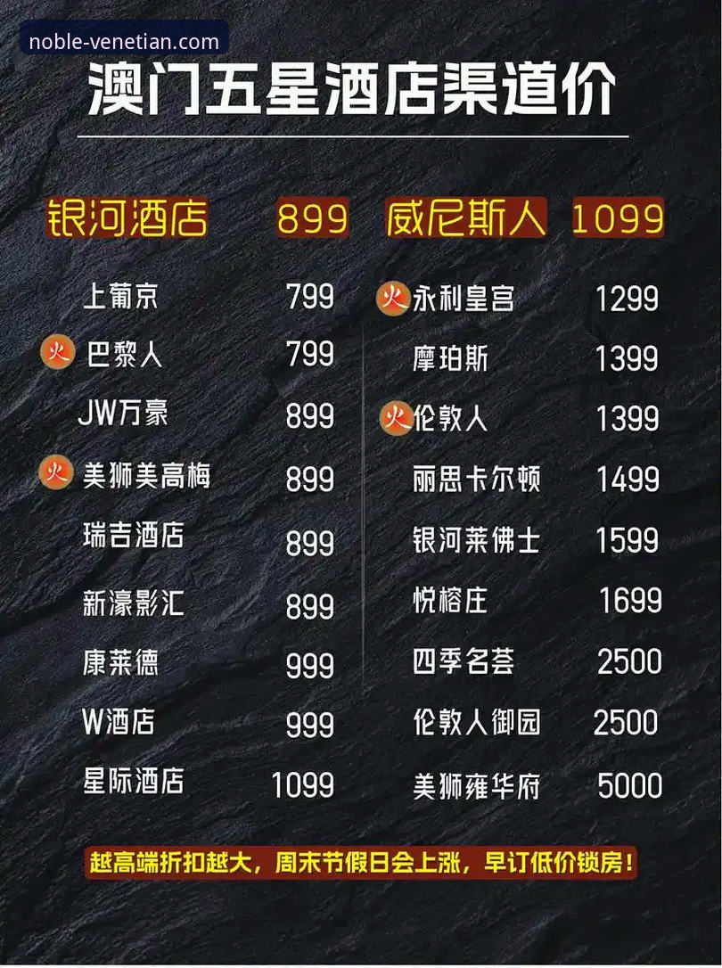 威尼斯人酒店预订优惠：官网直订 vs. 第三方平台，哪个更划算？价格功能详解