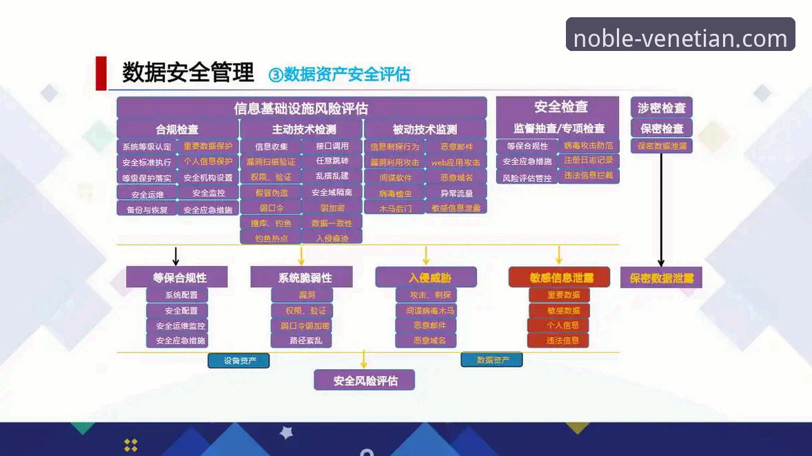 威尼斯人赌场安全吗？基于数据与合规体系的深度分析